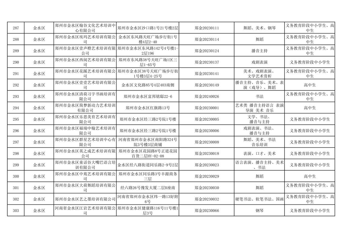 官方公布&rarr;暑期郑州文化艺术类校外培训机构白名单来了